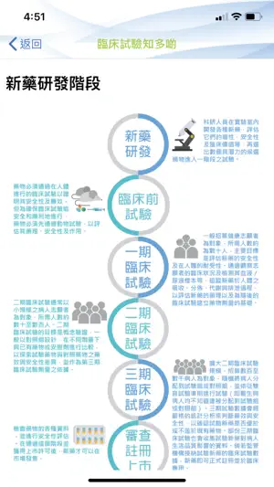 HKU-CTC 香港大學臨床試驗中心截图4