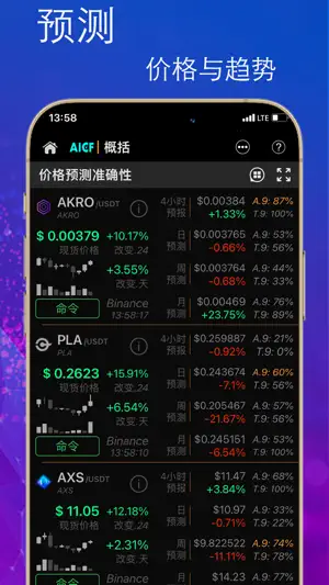 AICF | Cryptocurrency Master截图3